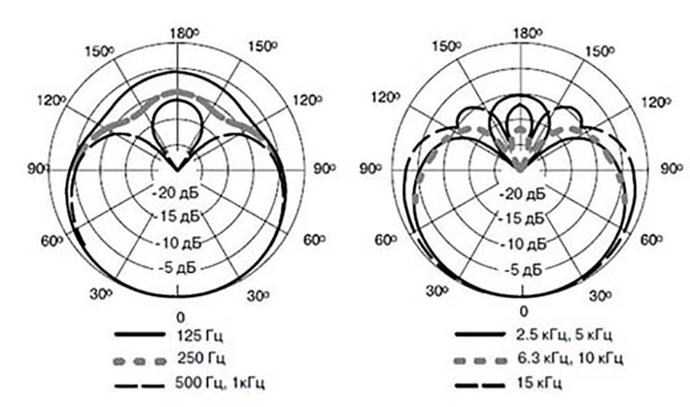 картинка Shure Beta 98D/S магазин Multimusic являющийся официальным дистрибьютором в России картинка Shure Beta 98D/S от магазина Multimusic
