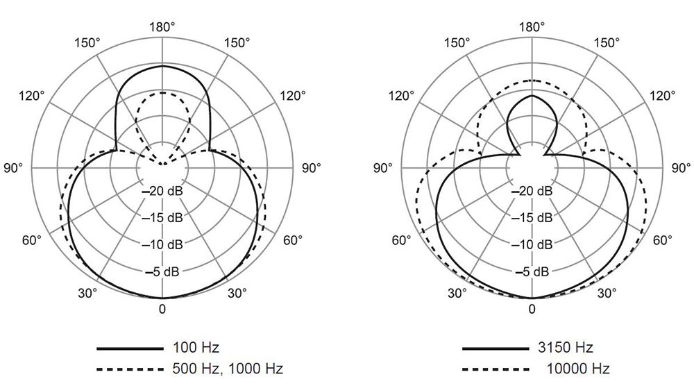 картинка Shure SM87A от магазина Multimusic