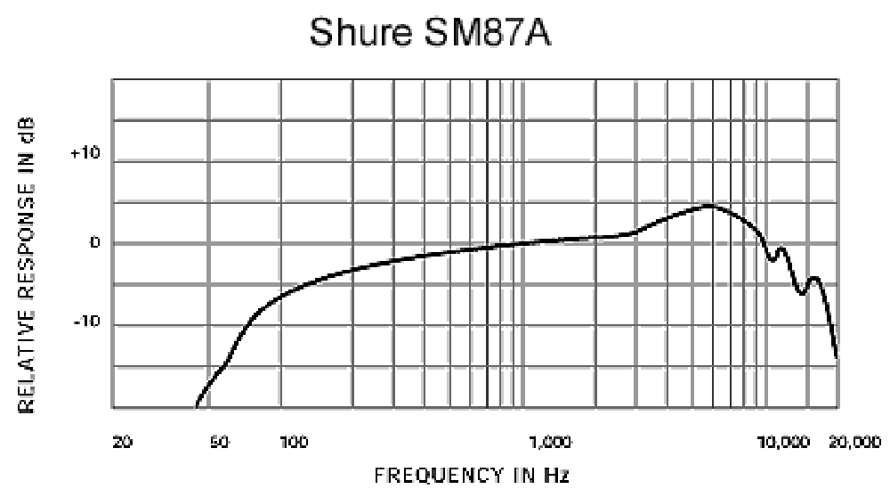 картинка Shure SM87A от магазина Multimusic
