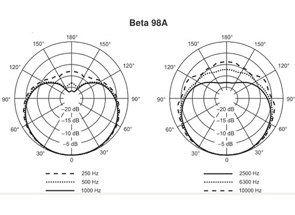 картинка Shure Beta 98AD/C магазин Multimusic являющийся официальным дистрибьютором в России картинка Shure Beta 98AD/C от магазина Multimusic