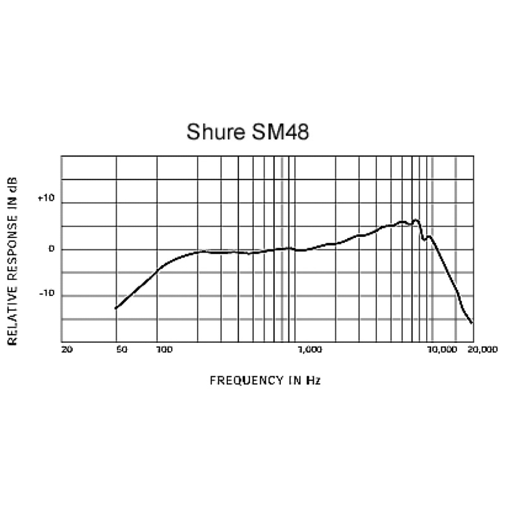 картинка Shure SM48S магазин Multimusic являющийся официальным дистрибьютором в России картинка Shure SM48S от магазина Multimusic
